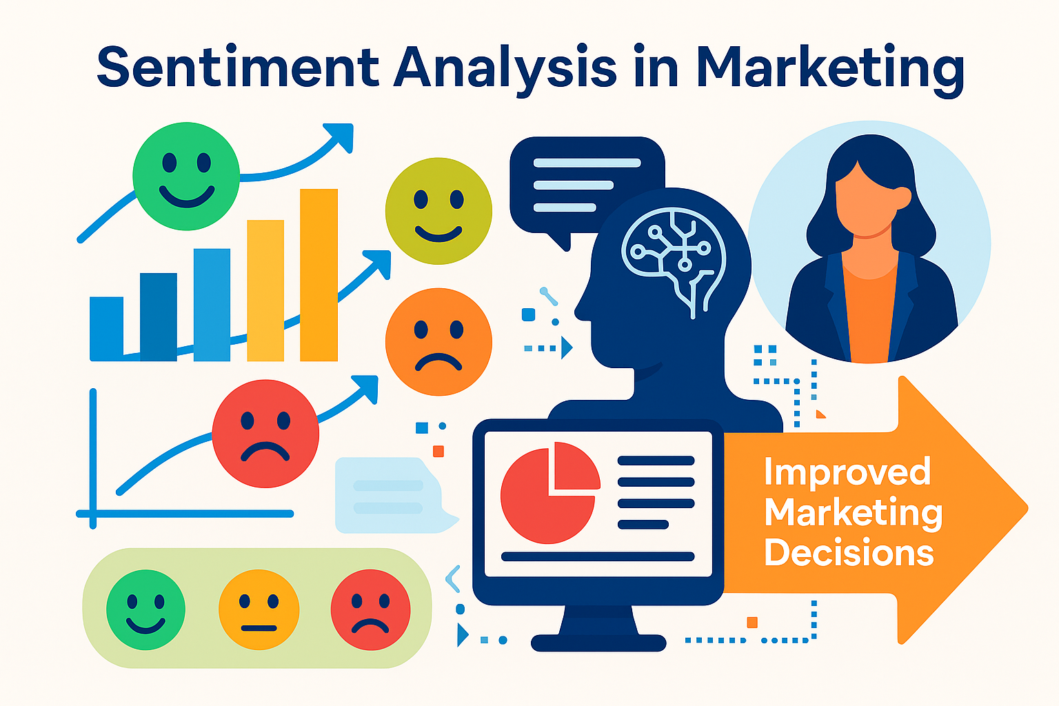 why sentiment analysis helps improve marketing decisions