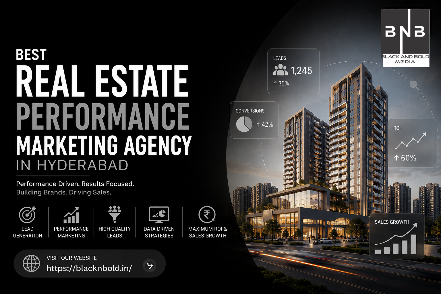 Best Real Estate Performance Marketing Agency in Hyderabad